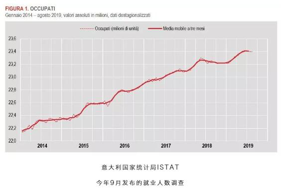 意大利留學生就業