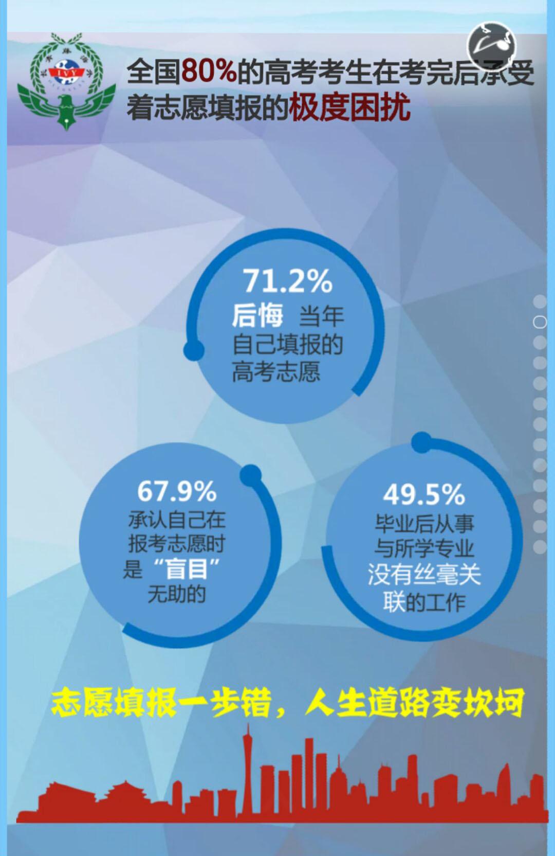 填志愿講座