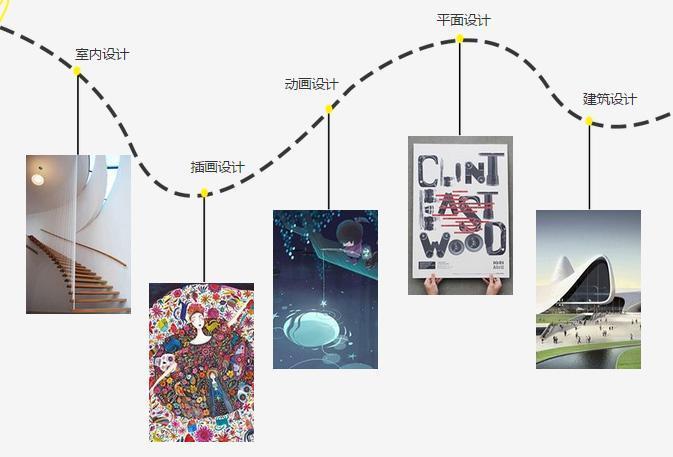 意大利藝術設計作品