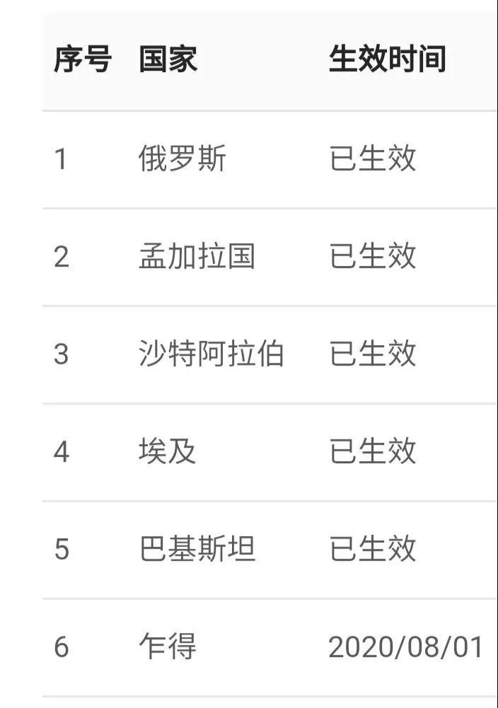 國際健康碼