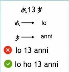 意大利語學習