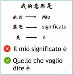 意大利語學習