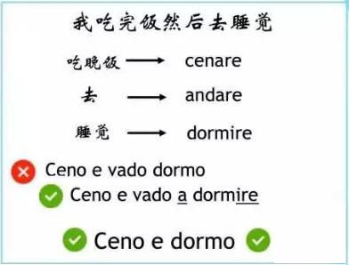 意大利語學習