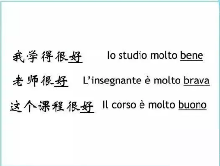 意大利語學習