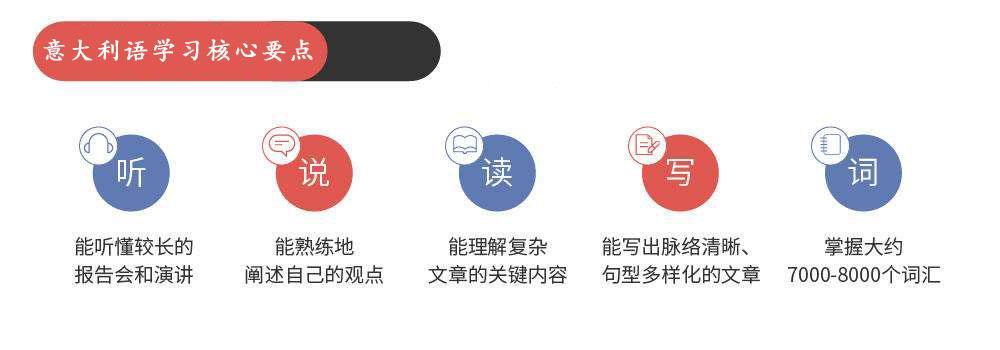 意大利語學習要點