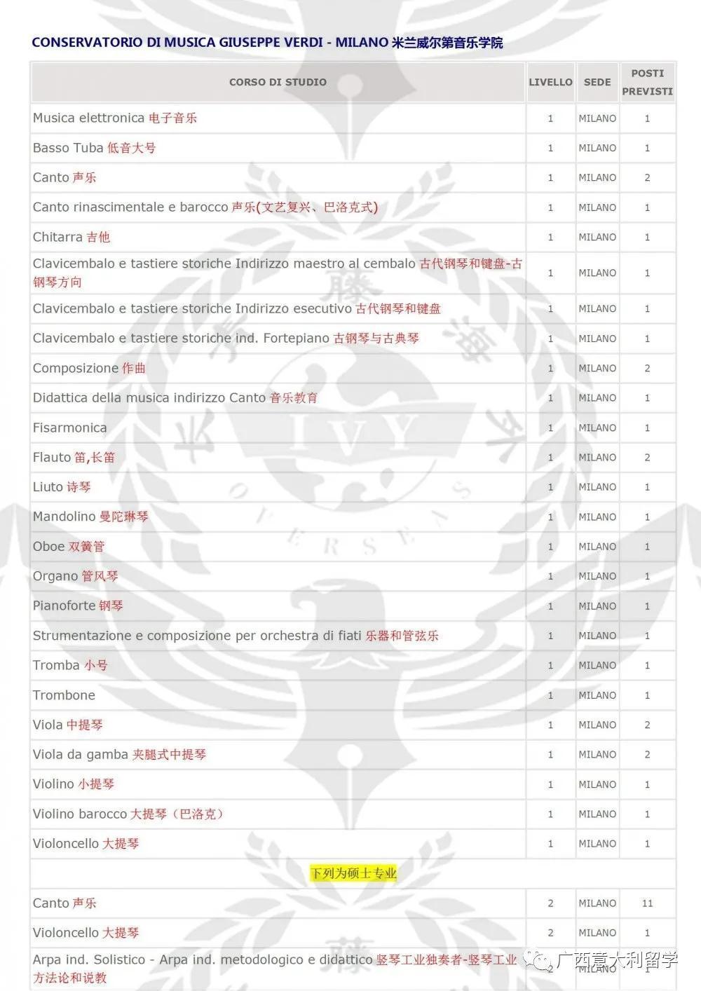 米蘭威爾第音樂學(xué)院
