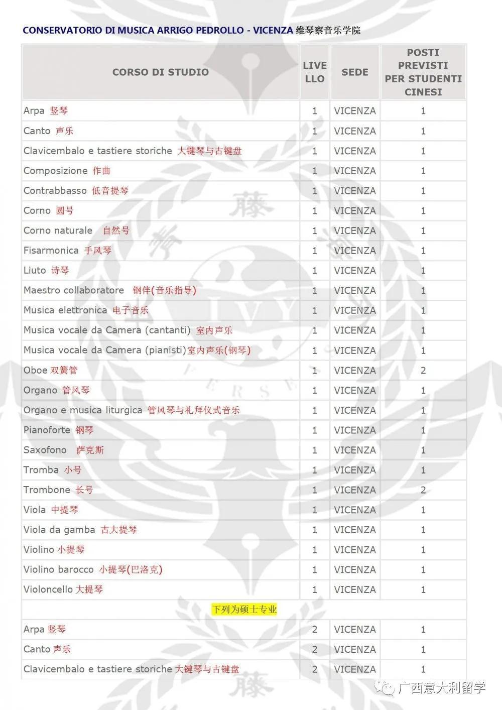 維琴察音樂學(xué)院