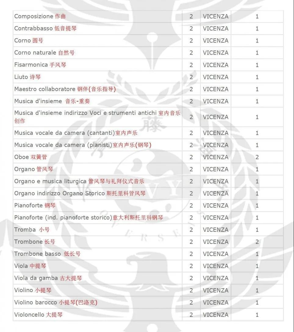 維琴察音樂學(xué)院