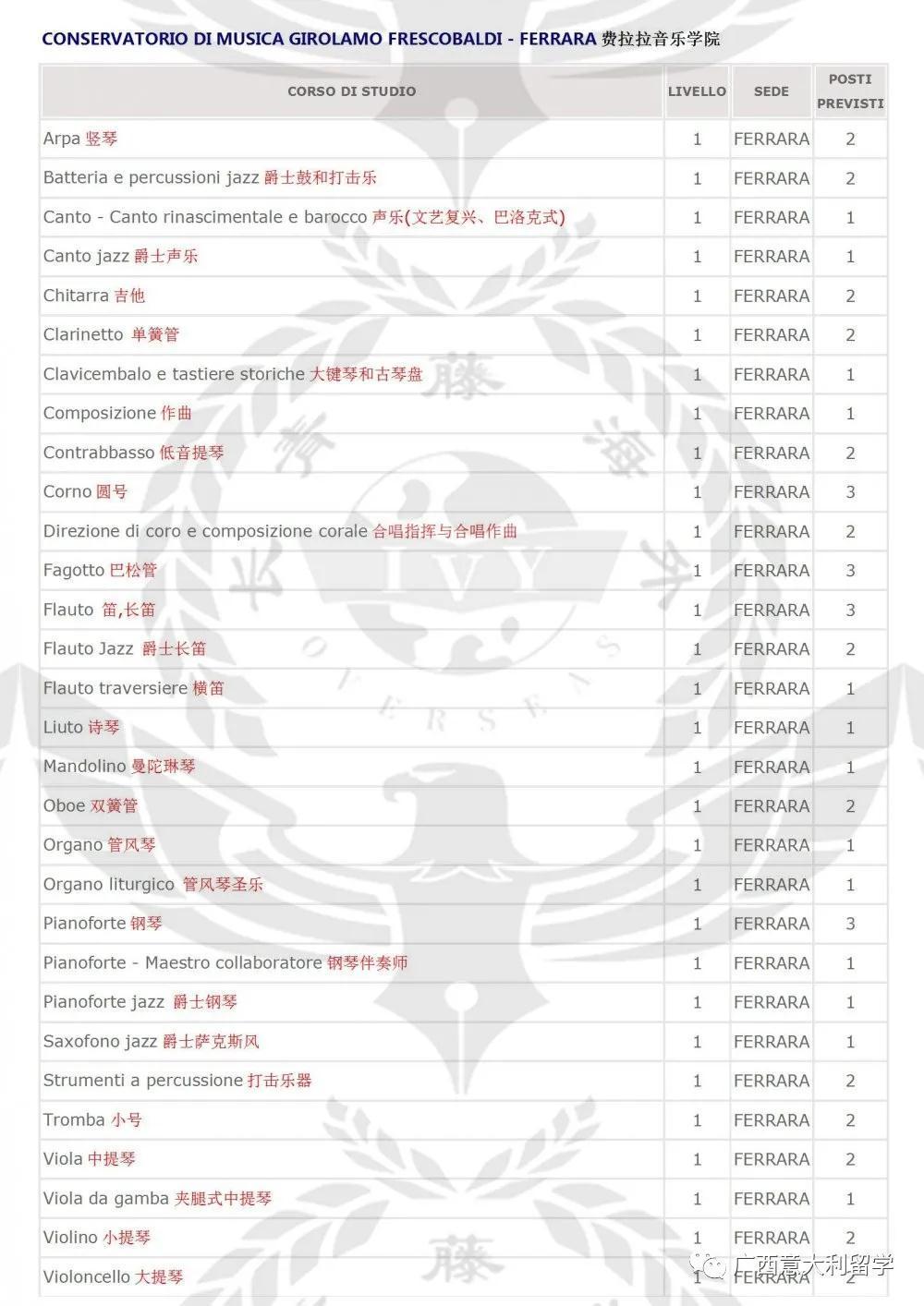 費拉拉音樂學(xué)院