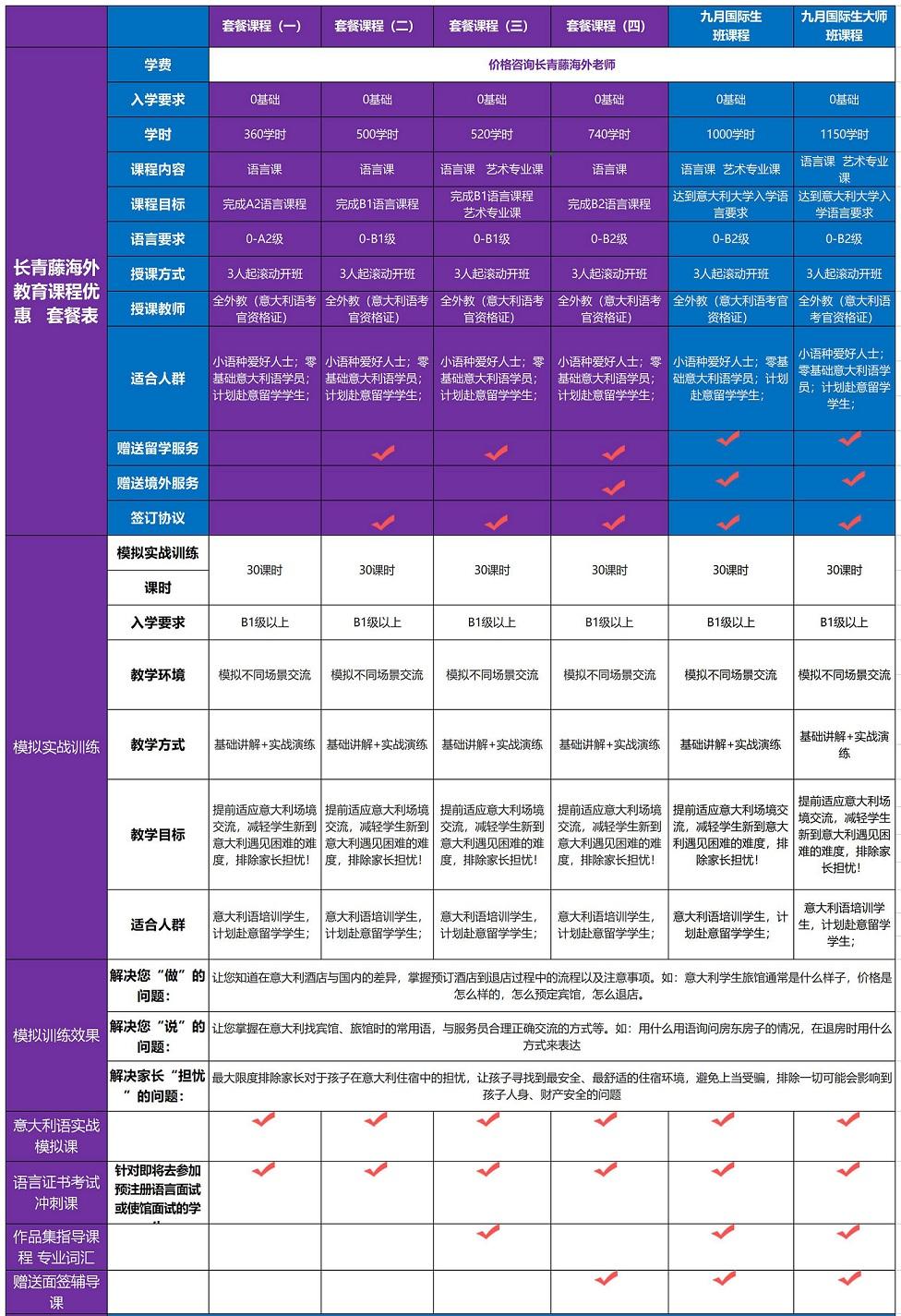 意大利語(yǔ)學(xué)習(xí)套餐費(fèi)用