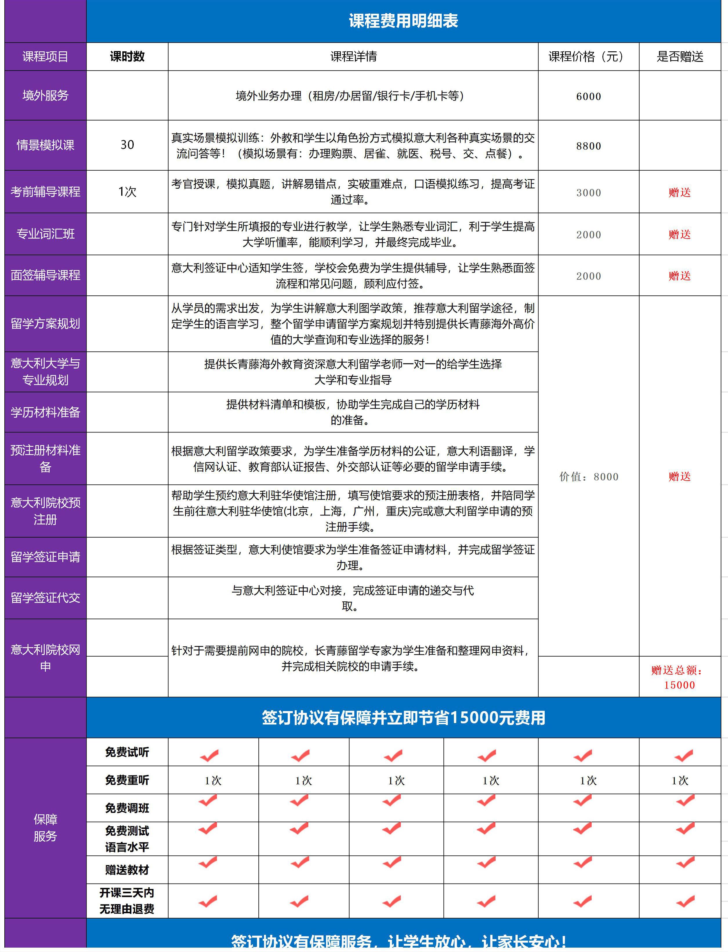 意大利語(yǔ)學(xué)習(xí)套餐費(fèi)用