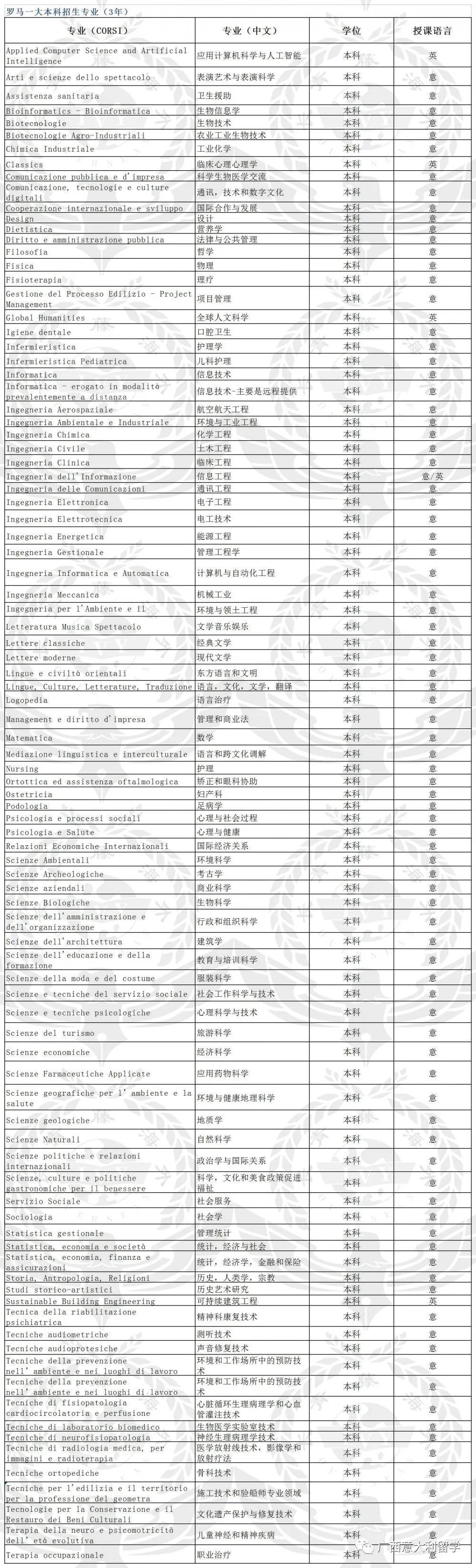 羅馬一大