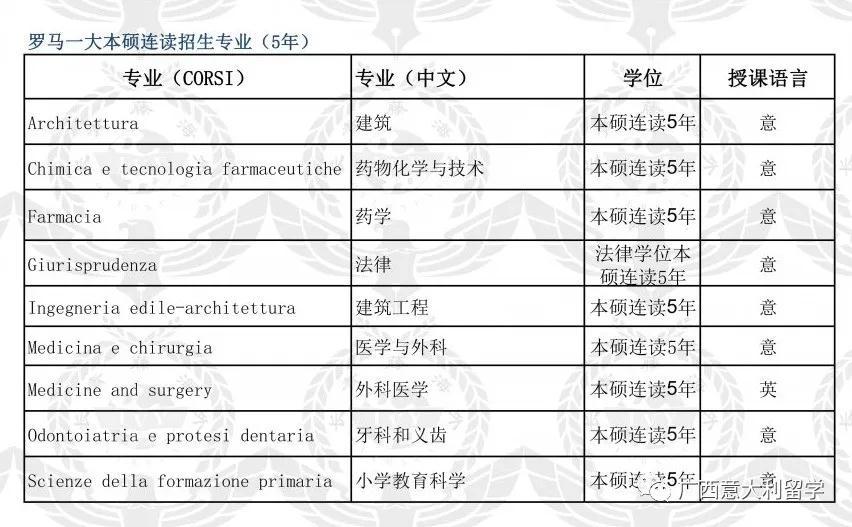 羅馬一大