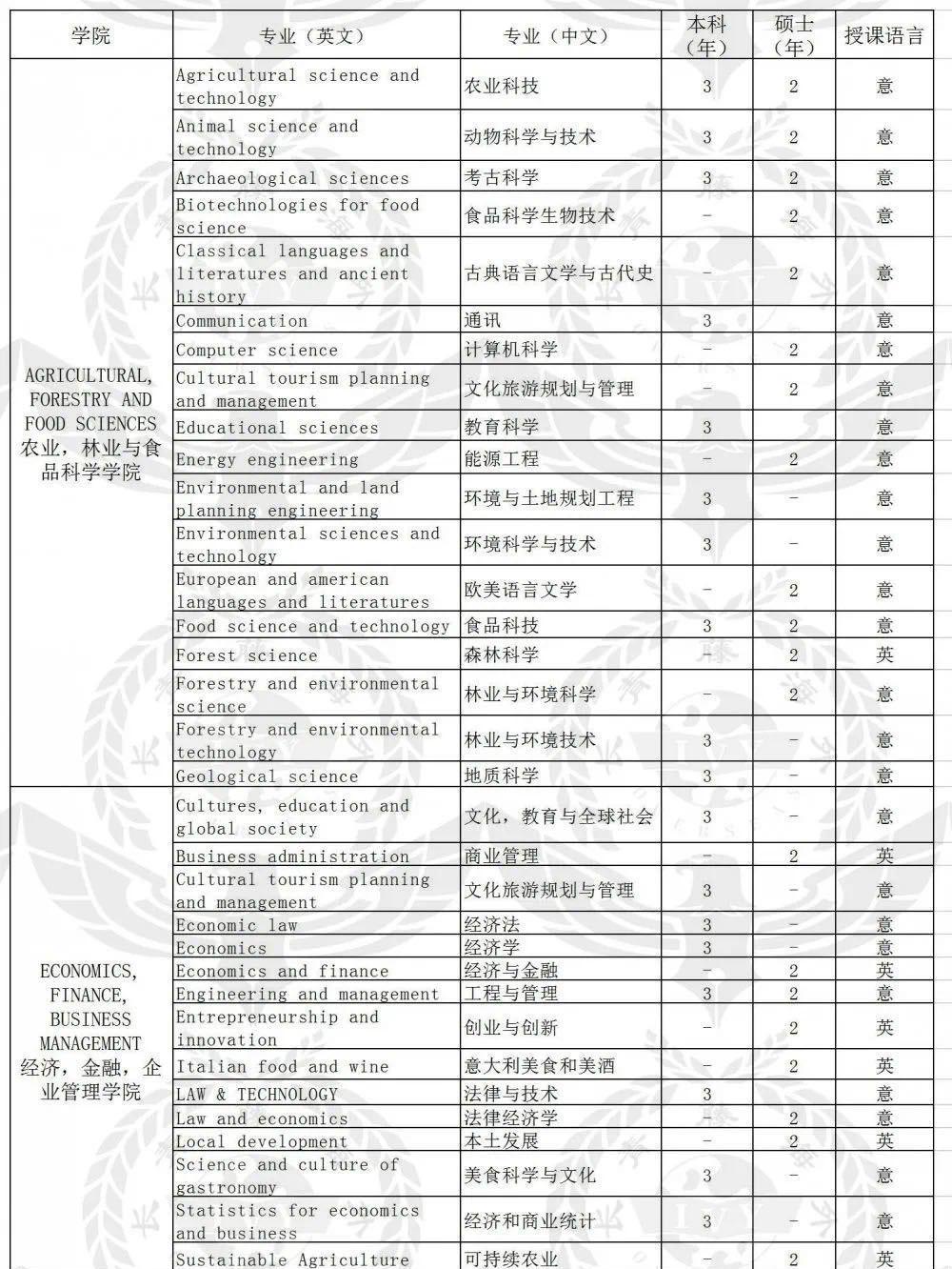 帕多瓦大學