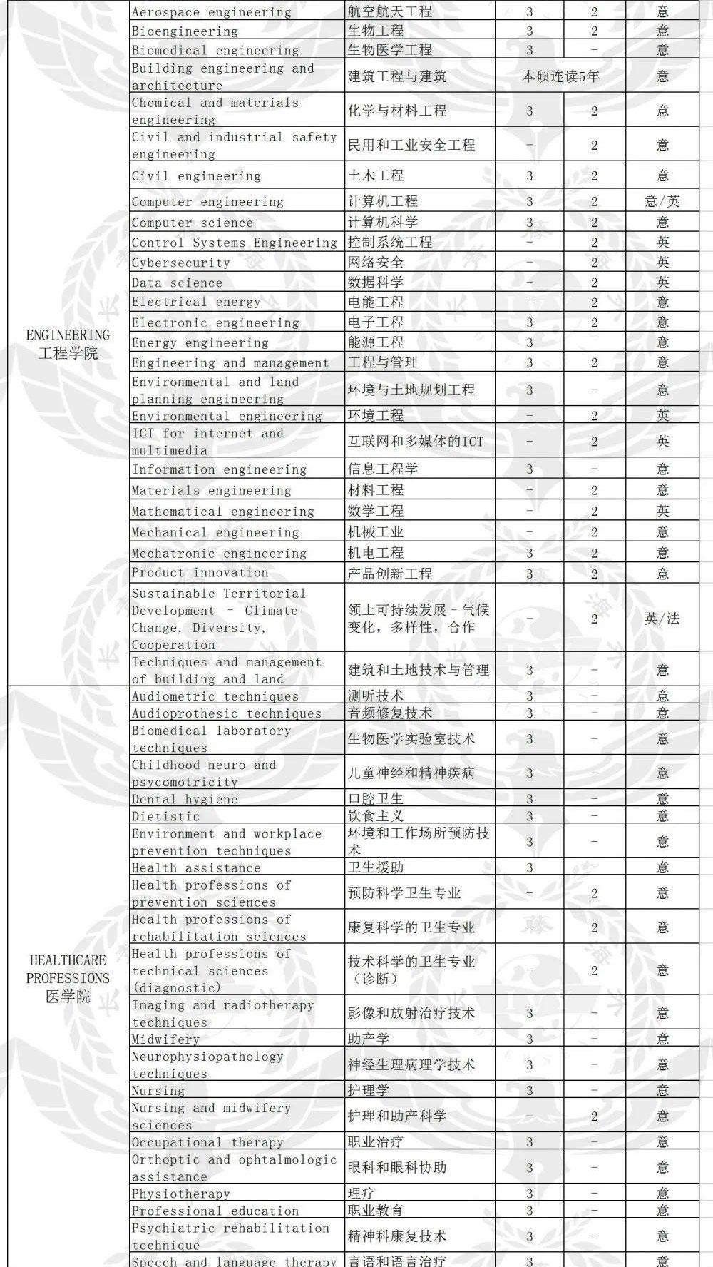 帕多瓦大學