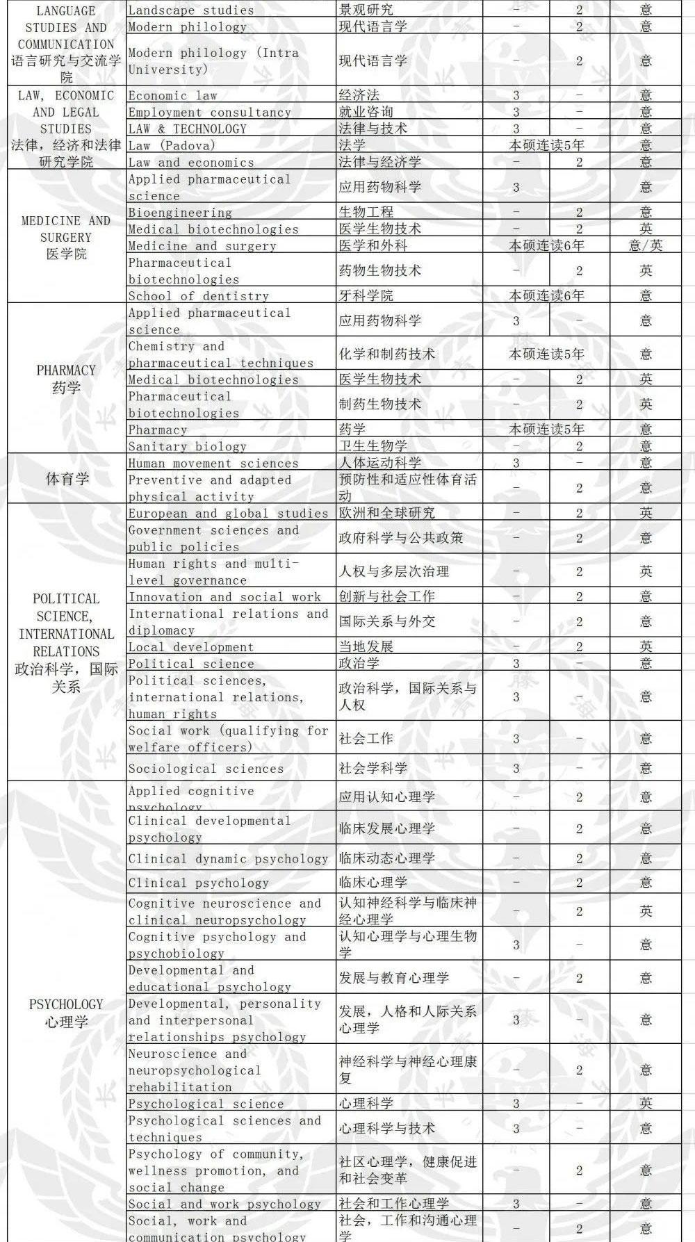 帕多瓦大學
