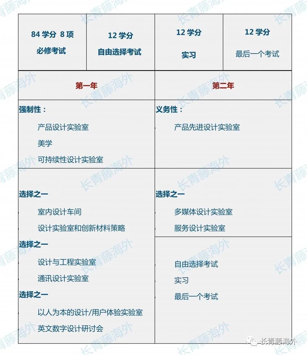 佛羅倫薩大學設計專業詳解